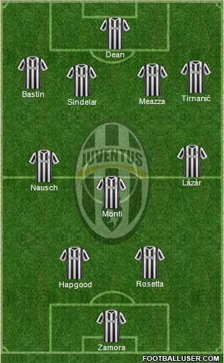 Juventus Formation 2017