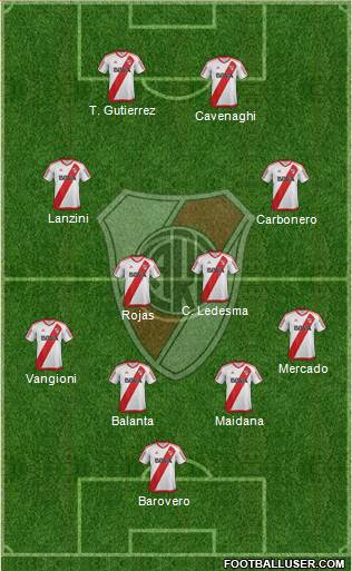River Plate Formation 2017