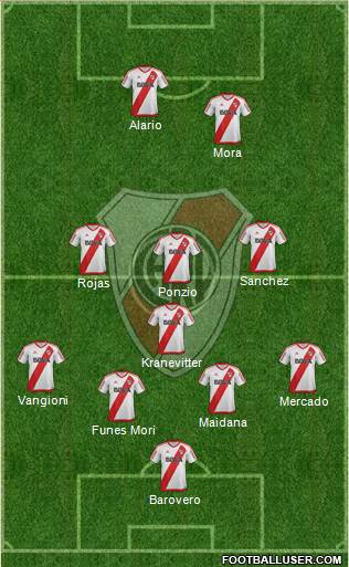 River Plate Formation 2017