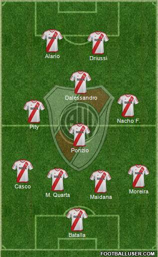 River Plate Formation 2017