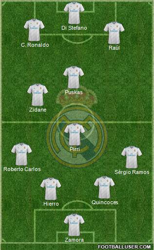 Real Madrid C.F. Formation 2017