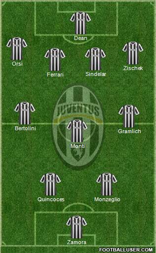 Juventus Formation 2017