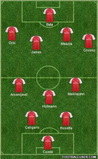 Arsenal Formation 2017