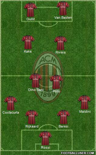 A.C. Milan Formation 2017