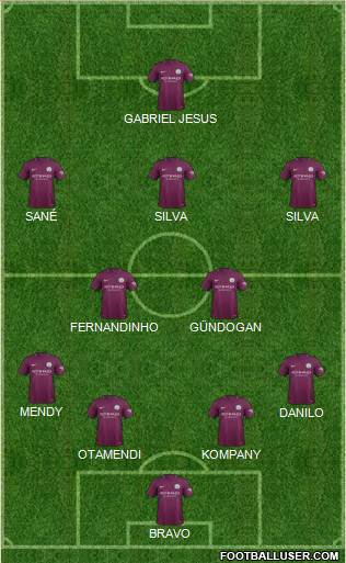 Manchester City Formation 2017