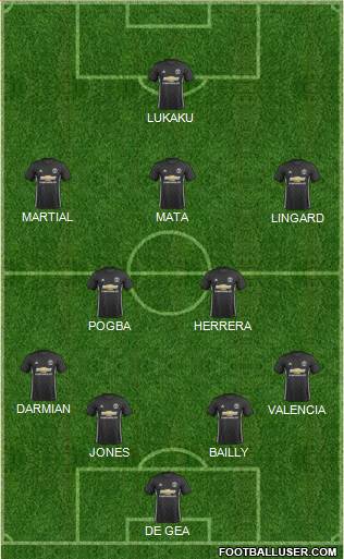 Manchester United Formation 2017