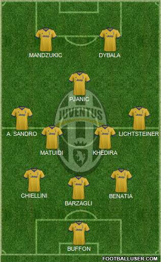 Juventus Formation 2017