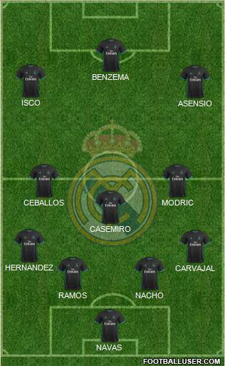 Real Madrid C.F. Formation 2017