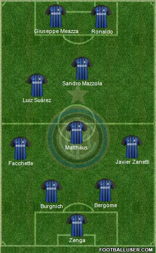 F.C. Internazionale Formation 2017