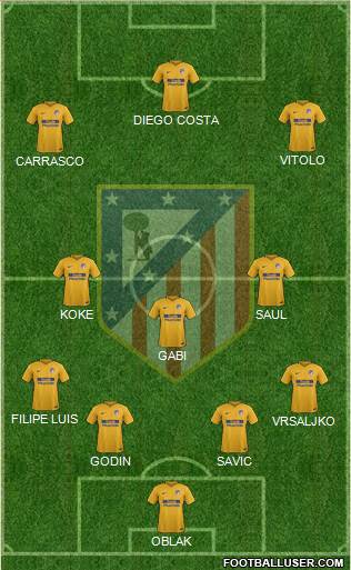C. Atlético Madrid S.A.D. Formation 2017