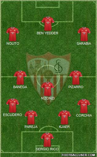 Sevilla F.C., S.A.D. Formation 2017