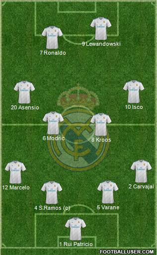 Real Madrid C.F. Formation 2017