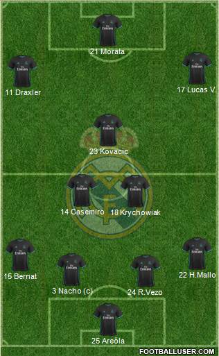 Real Madrid C.F. Formation 2017