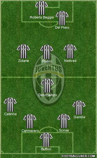 Juventus Formation 2017
