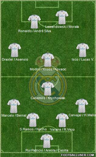 Real Madrid C.F. Formation 2017