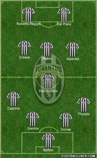 Juventus Formation 2017