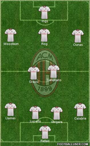 A.C. Milan Formation 2017