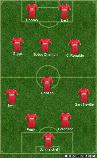 Manchester United Formation 2017