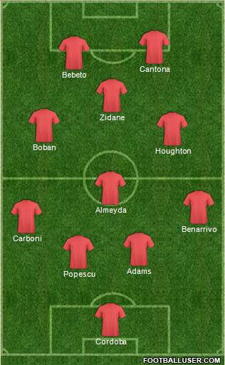 Dream Team Formation 2017