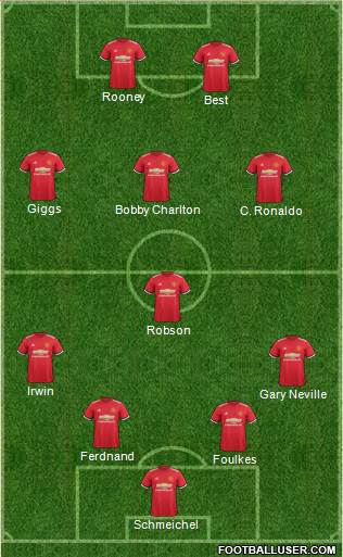 Manchester United Formation 2017