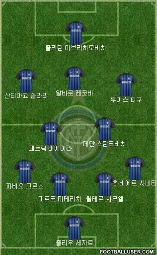 F.C. Internazionale Formation 2017