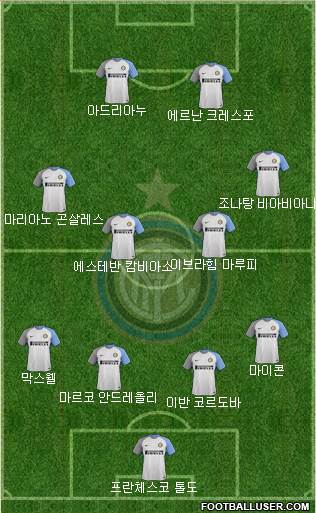 F.C. Internazionale Formation 2017