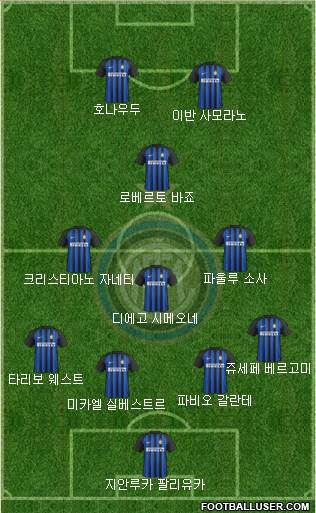F.C. Internazionale Formation 2017