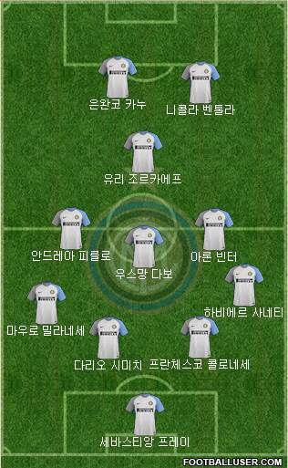 F.C. Internazionale Formation 2017