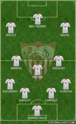Sevilla F.C., S.A.D. Formation 2017