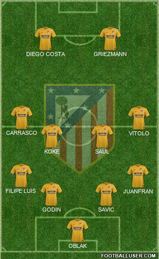 C. Atlético Madrid S.A.D. Formation 2017