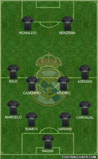 Real Madrid C.F. Formation 2017
