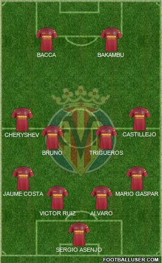 Villarreal C.F., S.A.D. Formation 2017