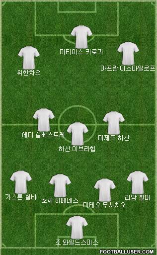 Dream Team Formation 2017