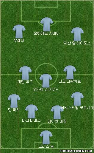 Dream Team Formation 2017