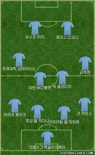 Dream Team Formation 2017