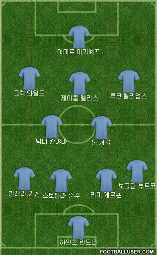 Dream Team Formation 2017