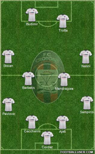 Crotone Formation 2017