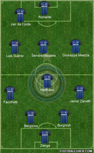 F.C. Internazionale Formation 2017