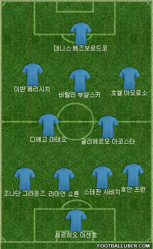 Dream Team Formation 2017