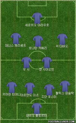 Dream Team Formation 2017