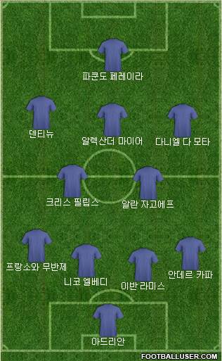 Dream Team Formation 2017