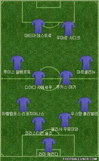 Dream Team Formation 2017