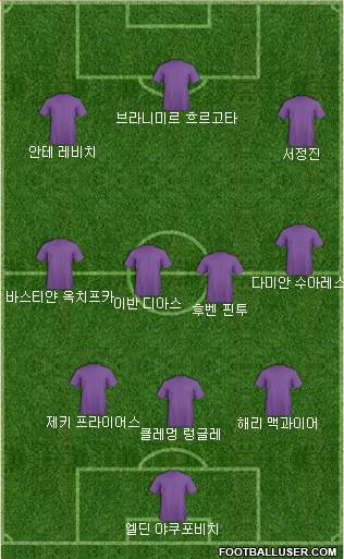 Dream Team Formation 2017