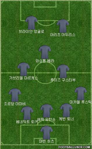 Dream Team Formation 2017