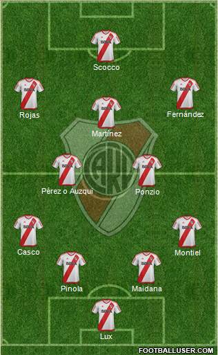 River Plate Formation 2017