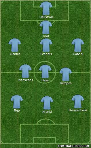 Champions League Team Formation 2017