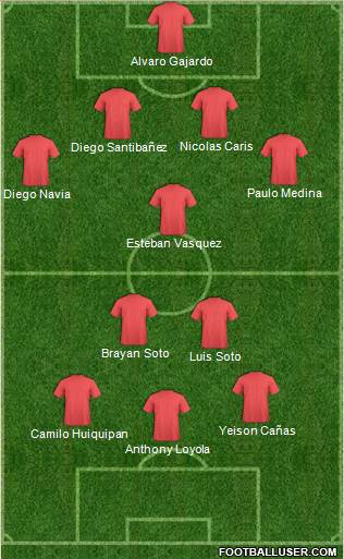 Fifa Team Formation 2017