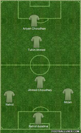 Dream Team Formation 2017