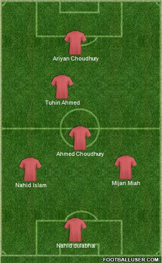 Dream Team Formation 2017