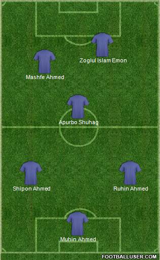 Dream Team Formation 2017